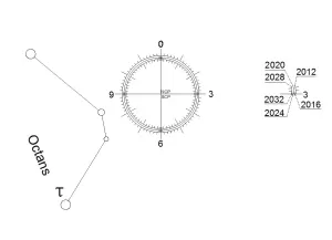 SkyWatcher lunetă polară placă reticulată (corectată pentru precesie)